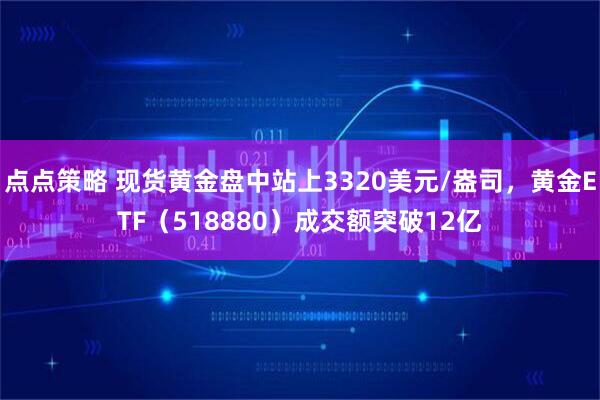 点点策略 现货黄金盘中站上3320美元/盎司，黄金ETF（518880）成交额突破12亿